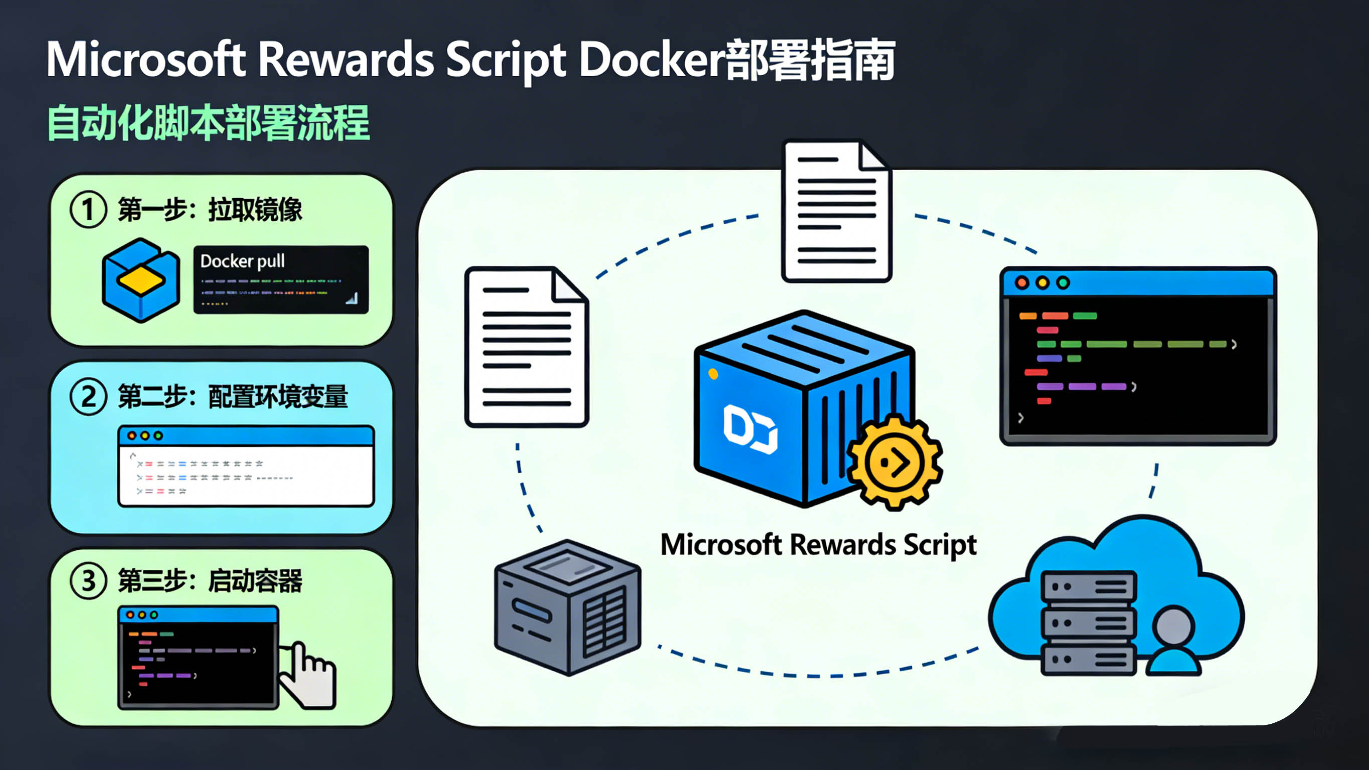 请输入图片描述