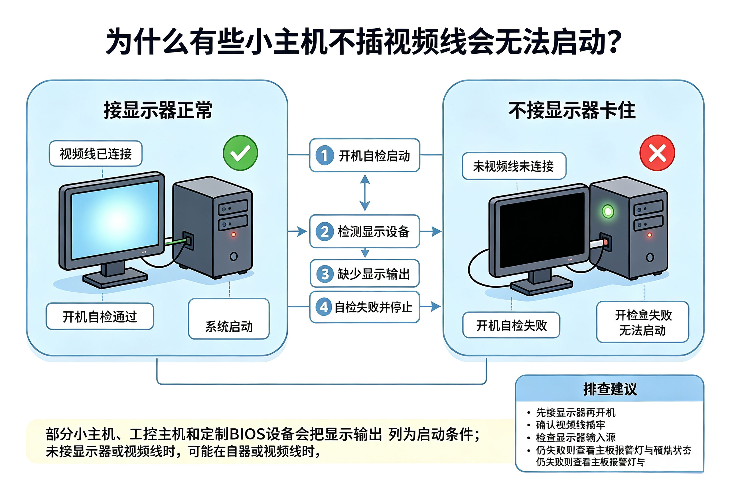 请输入图片描述